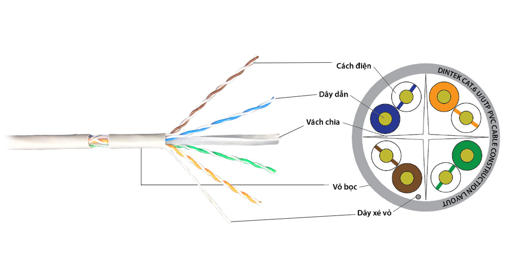 Cáp mạng DINTEK CAT.6 UTP