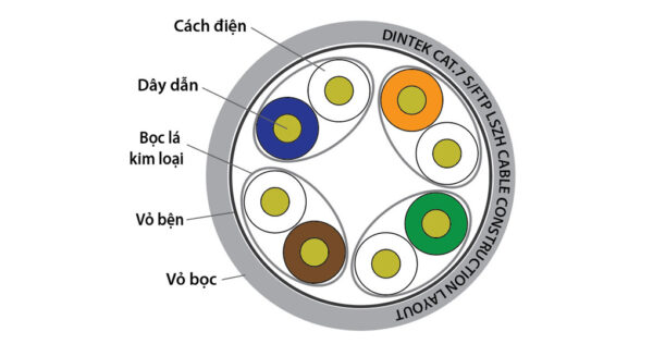 Bán cáp mạng Dintek CAT.7 S-FTP 305m (1105-05007) giá rẻ