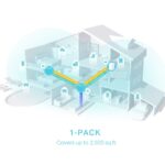 Hệ thống Wi-Fi 6 Mesh Cho Gia Đình AX3000 Deco X50 - Ảnh 2