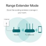 TL-WR845N - Router Wi-Fi chuẩn N 300Mbps - Ảnh 5