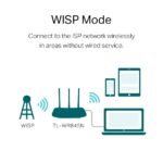 TL-WR845N - Router Wi-Fi chuẩn N 300Mbps - Ảnh 4