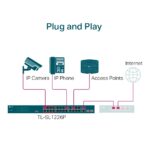 TL-SL1226P - Bộ chuyển mạch PoE+ không được quản lý 24 cổng 10/100Mbps + 2 cổng Gigabit - Ảnh 4
