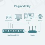 LS1008 - Switch Để Bàn 8 Cổng 10/100Mbps - Ảnh 4