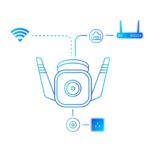 TC65 - Camera Wi-Fi An Ninh Ngoài Trời - Ảnh 3