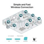 VIGI C440-W - VIGI 4MP Camera WiFi Turret Full-Color - Ảnh 5