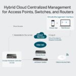 OC200 - Thiết Bị Quản Lý Tập Trung Omada Hardware Controller - Ảnh 5