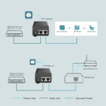 TL-POE160S - Bộ chuyển đổi PoE+ TP-link - Ảnh 4