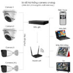 Bộ 9 Mắt Camera HILOOK 2.0mp - Thu Tiếng - Ảnh 2
