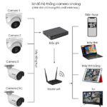 Bộ 5 Mắt Camera HIKVISION 5.0mp - Ảnh 2